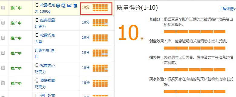 直通車質量得分有什么作用?學習快速提升的方法